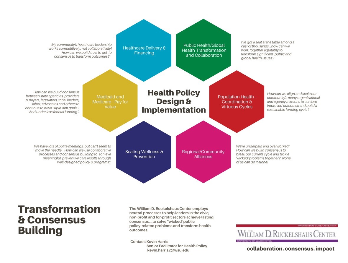 Collaborative Health Policy The William D. Ruckelshaus Center